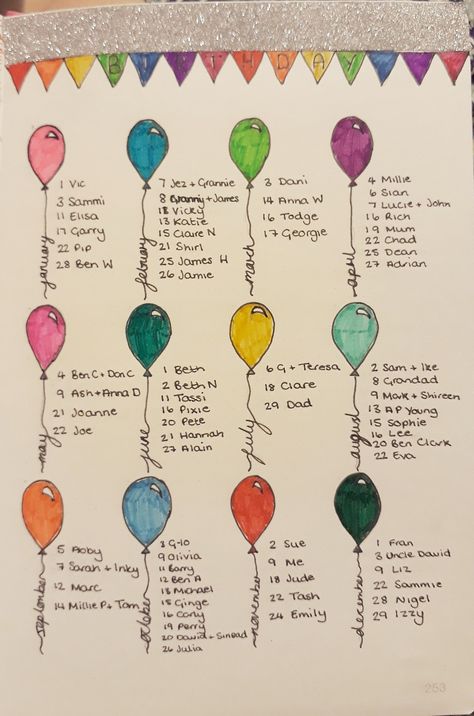 Birthdays Journal Ideas, Birthday Planner Ideas, Birthdays Journal Page, Birthday Organization Ideas, Journal Ideas Birthdays, Birthday Page Bullet Journal, Journal Birthday Page, Bullet Journal Beginning Pages, Birthday Journal Page