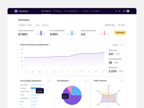 Employee - Payroll management software Payroll Template, Payroll Software, Dashboard Ui, Mobile Web, Web App Design, Design System, Ux Ui, Web Design Inspiration, Design Case