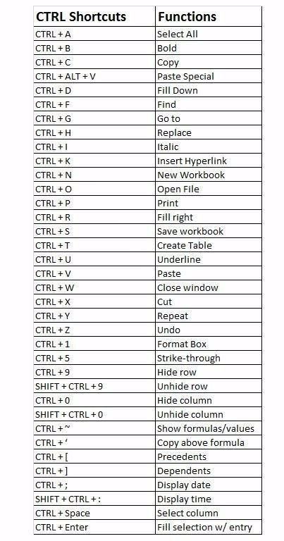 Typing Hacks, Keyboard Shortcut Keys, Excel Shortcut, Buku Diy, Computer Keyboard Shortcuts, Keyboard Hacks, Advanced Excel, Computer Science Programming, Bahasa Jepun