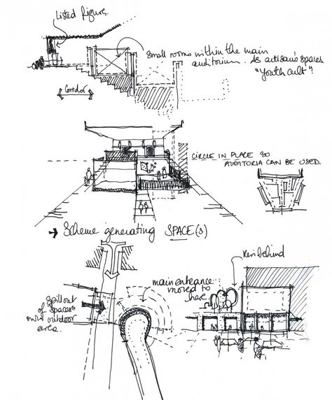 Dreamland Margate (7) Dreamland Margate, Interior Visualisation, Drawing Trends, Croquis Architecture, Conceptual Sketches, Architecture Sketches, Architectural Sketches, Architecture Concept Diagram, Architecture Sketchbook