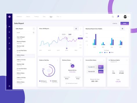 Sales Report Dashboard Design by VIGNESH LA on Dribbble Sales Analytics Dashboard, Report Dashboard, Executive Dashboard, Dashboard Reports, Google Analytics Dashboard, Sales Report Template, Marketing Dashboard, Business Dashboard, Sales Report