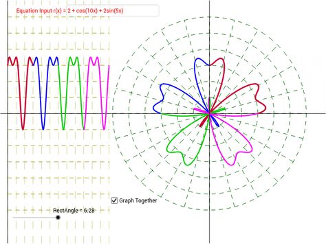 Math Analysis, Coordinates Art, Coordinate Graphing, Digital Tools, Calculus, The Source, Geometric Art, Circles, Line Art