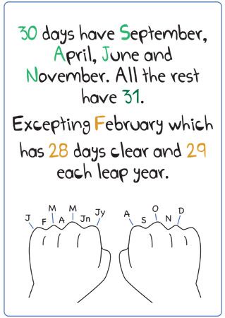 Remembering the Months Rhyme | Free Early Years & Primary Teaching Resources (EYFS & KS1) Kindergarten Months Of The Year, Teaching Months Of The Year, Months Song, Days Of The Month, Classroom Songs, Primary Teaching, Resources For Teachers, Simple Poster, Math Time