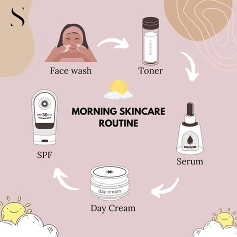 💖 Skincare reminder 21: 👉 Give your skin the love it deserves with a nourishing morning skincare routine. Cleanse, moisturize, and protect for a healthy glow. ✨ #morningroutine . . . . . #skincareforeveryone #skincare #beauty #skincareroutine #makeup #skin #skincareproducts #selfcare #skincaretips #antiaging #glowingskin #love #cosmetics #facial #healthyskin #natural #like #acne #beautiful #serum #naturalskincare #instagood #makeupartist #organic #health Skincare Resolutions, Order Of Morning Skincare, Skincare Routine Example, Skincare Actives Guide, Why Skincare Is Important, Morning Skincare, Morning Skin Care Routine, Glowing Complexion, Toner For Face