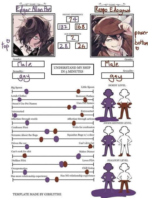 Ranpo Edogawa And Poe, Po X Ranpo Bsd, Danny Motta X Ranpo Fanart, Powdered Sugar Ranpoe, Ranpo And Poe Fan Art, Bsd Ranpoe Fanart, Ranpo X Poe X Mushitarou, Ranpoe Fanart Comic, Poe Headcanons Bsd