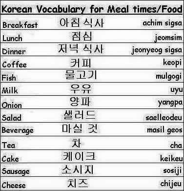 Learning korean : food names Korean Food Names, Korean Talk, Korean Basics, Korean Notes, Learning Korean Grammar, Korean Vocabulary, Korean Tips, Korean Word, Learn Korean Alphabet