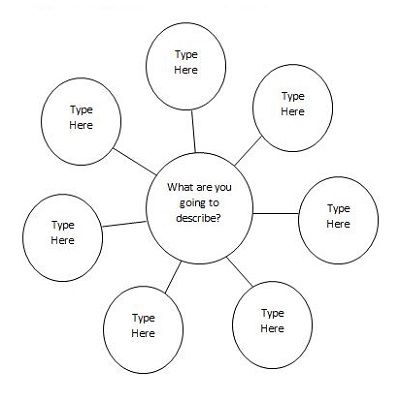 A bubble map template is the best visual tool to understand complex things easily and efficiently. A bubble map should be clear and well designed by illustrating the main concept or idea in the central bubble and creating more bubbles that associate with it. The related bubbles are connected through lines. It is easy to work with ready-made templates; you can download free bubble map templates in Word, PDF, and all other formats which you prefer. Bubble Map Ideas, Bubble Map Template, Game Room Layout, Bubble Map, Bubble Diagram, Thinking Map, Circle Map, Map Template, Map Maker