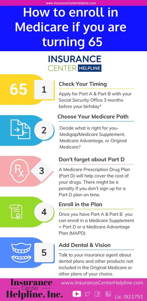 Turning 65 Medicare, Medicare Insurance Agent, Medicare Insurance Agent Marketing, Medicare Marketing Ideas, Medicare Understanding, Health Insurance Infographic, Social Security Benefits Retirement, 65 Birthday, Retirement Activities