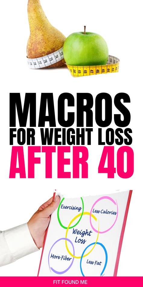 Losing Weight With Macros, Calculate Macros For Women, Endomorph Macros Women, What Is Macros Diet, Endomorph Macros, How To Count Macros For Beginners, Macros Vs Calories, Keto Macros Chart For Women, Macros Diet For Beginners Meal Plan