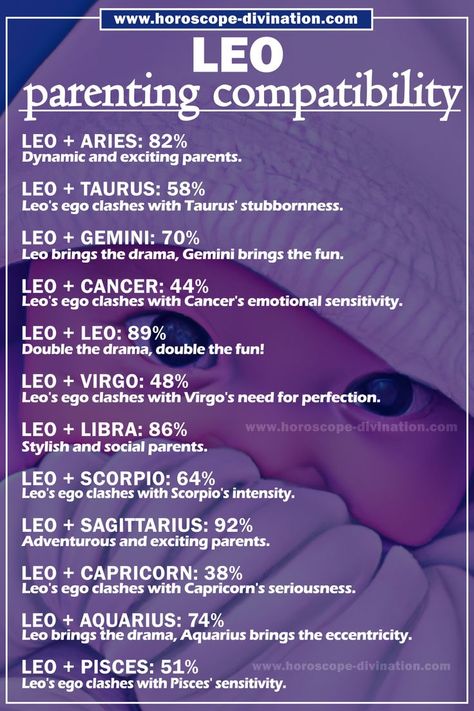 leo meme shows how high is leo compatibility in parenting with others zodiac signs Virgo Love Compatibility, Leo Zodiac Compatibility, Virgo Compatibility, Leo Compatibility, Sagittarius Compatibility, Leo Zodiac Quotes, Zodiac Love Compatibility, Leo Zodiac Facts, Leo And Scorpio