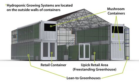 The Farmery: A Pop-Up Urban Farm Made From Recycled Shipping Containers for Raleigh, NC The Farmery Recycled Shipping Container Urban Farm – Inhabitat - Sustainable Design Innovation, Eco Architecture, Green Building Container Farm, Container Buildings, Cargo Container, Eco Architecture, Container Architecture, Container House Plans, Casa Container, Shipping Container House, Container Shop