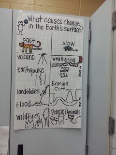 Land and Water Unit: fast and slow  changes on Earth Fast And Slow Changes Of The Earth, Slow Changes To Earth's Surface, Earth Science 1st Grade, Rapid Changes To Earths Surface, Earth Systems, Water Unit, Slow Changes, Earth Changes, Fourth Grade Science