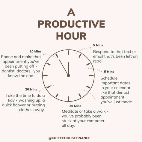 not-given The Degree To Which A Person Can Grow, How To Have A Productive Weekend, A Productive Day, Productive Day Plan, Tips For Productivity, How To Feel Productive, Being Productive Quotes, What To Do To Be Productive, Cute Habits To Have