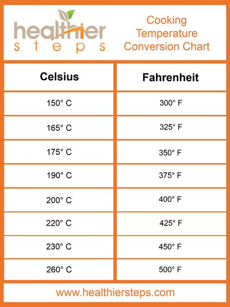 Celsius To Fahrenheit Chart Oven Temperature Conversion, Temperature Conversion Chart, Power Air Fryer Recipes, Conversion Chart Printable, Cooking Conversion Chart, Baking Conversion Chart, Baking Conversions, Metric Conversion Chart, Temperature Chart