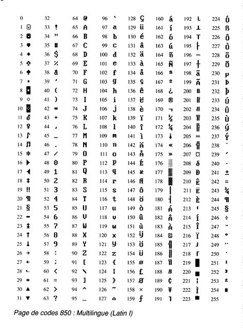 ASCII Extended Code Page. Hold Down ALT and type the numbers (on the number pad) to the left of the character to generate it. Bingo Patterns, Odd Facts, Thanksgiving Worksheets, Complex Numbers, Number Generator, Olivia Rose, Valentine's Day Printables, Bingo Printable, Number Worksheets