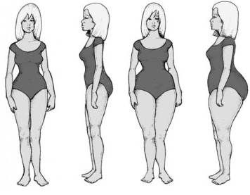 Gynaeoid Body Type - Body Types Draw Better, Dance Exercise, Body Types Women, Health Fitness Inspiration, Health Hair, Johnson Family, Human Figures, Juice Plus, Drawing Anime Clothes