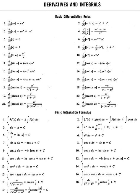 Continuity And Differentiability Formula, Integral Formulas, Math Differentiation, Maths Algebra Formulas, Math Formula Chart, Algebra Formulas, Formula Chart, Physics Lessons, Learn Physics