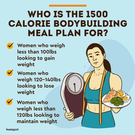 1500 Calorie Bodybuilding Meal Plan & Diet (Printable) - FeastGood.com Bodybuilder Diet For Women, Bodybuilding Meal Plan, 1500 Calorie Meal Plan, Bodybuilding Recipes, Bodybuilding Diet, Diet Plans For Women, Maintain Weight, Calorie Meal Plan, Diets For Women