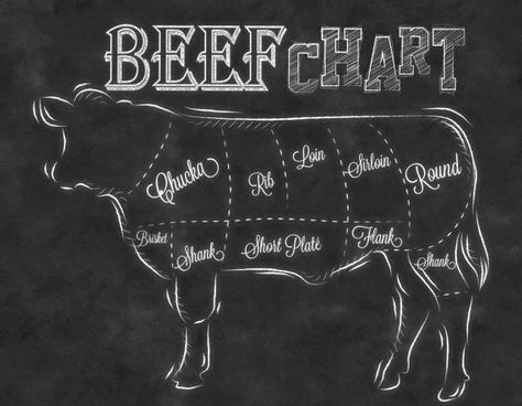 Chalkboard Paint Kitchen, Beef Chart, Butcher Diagram, Kitchen Chalkboard, Chalk Wall, Chalkboard Print, Meat Shop, Kitchen Decor Wall Art, Black Chalkboard