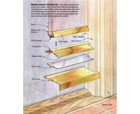 Retrofitting a Threshold - Fine Homebuilding Exterior Door Threshold, Exterior Door Frame, Installing Exterior Door, Replacing Front Door, Fine Homebuilding, Tiny House Exterior, Door Thresholds, Essential Woodworking Tools, Drip Edge