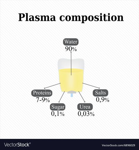 Blood Plasma, Png Images, Adobe Illustrator, Vector Images, Vector Free, Vector Illustration, Illustrator, Composition