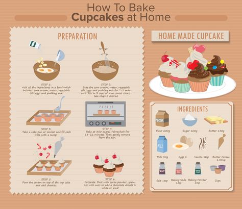 Cake Infographic, Baking Drawing, Home Made Cupcakes, Infographic Ideas, Baking A Cake, Baking Process, Bake A Cake, Cake Drawing, Cake Illustration