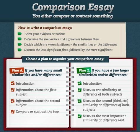 How to write a comparison essay 📌 Please Comment, Like, or Re-Pin for later 😍💞 essay writing layout, analytical thesis statements, theme thesis statement, learning essay writing, writing of research essay Contrast Examples, Essay Hacks, Comparative Essay, Essay Layout, Compare And Contrast Essay, Writing A Thesis Statement, Literary Essay, Essay Structure, College Admission Essay