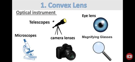 Convex Lens, Lenses Eye, Telescopes, Camera Lenses, To Share, Lenses, Science, Quick Saves