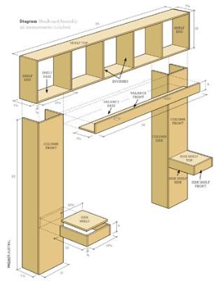 Diy Bookshelf Headboard, Making A Bed Frame, Headboard Plan, Attic Wardrobe, Bookshelf Headboard, Diy Bookshelf, Headboard With Shelves, Bookcase Diy, Bookcase Headboard