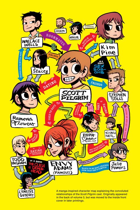 Wallace Wells Background, Scott Pilgrim Vs The World Fanart, Scott Pilgrim Characters, Scott Pilgrim Fanart, Ramona Flowers Pfp, Bryan Lee O Malley, Scott Pilgrim Comic, Bryan Lee, Ramona Flowers