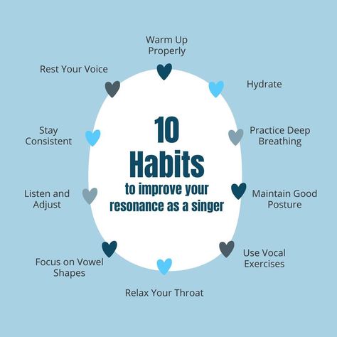 🎤 Unlock Your Best Voice with These 10 key habits to improve your resonance and make your voice shine! 🌟 ㅤ 1. Warm Up Properly: Always start with vocal warm-ups to prepare your voice. 2. Hydrate: Drink plenty of water to keep your vocal cords lubricated. 3. Practice Deep Breathing: Use diaphragmatic breathing to support your voice. 4. Maintain Good Posture: Stand or sit up straight to allow proper airflow. 5. Use Vocal Exercises: Regularly practice exercises that focus on resonance. 6. Relax ... How To Improve Voice, Vocal Practice Tips, How To Get Deep Voice, Vocal Warm Ups, Voice Warm Ups, Vocal Technique, Vocal Warmups, Music Major, Sit Up Straight