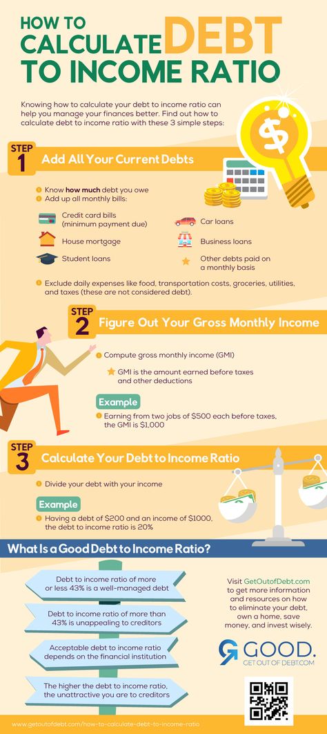 How To Calculate Debt To Income Ratio So You Can Start Saving | Learn how to calculate #debt to income ratio to improve your #financial situation here. The lower your percentage is, the better your chances are to get approved for a new #loan. Accounting Ratios, Debt To Income Ratio, Home Improvement Loans, Mortgage Tips, Money Management Advice, Money Saving Strategies, Financial Life Hacks, Managing Finances, Mortgage Calculator