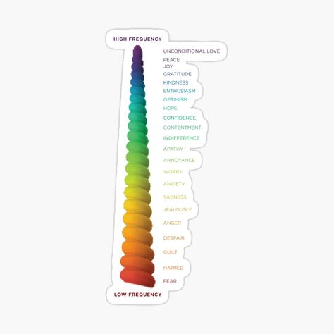 Get my art printed on awesome products. Support me at Redbubble #RBandME: https://www.redbubble.com/i/sticker/Vibrational-Frequency-Chart-by-rofocreative/98426311.EJUG5?asc=u Vibration Frequency Chart, Vibrational Frequency Chart, Vibration Chart, Frequency Chart, 1st Chakra, Types Of Kisses, Healing Spirituality, Vibrational Frequency, Energy Healing Spirituality