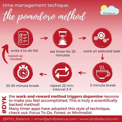 Pomodoro Technique App, Pomodoro Time, Task Initiation, Pomodoro Method, Mental Health Nursing, Pomodoro Technique, Work Productivity, Todo List, Have You Tried