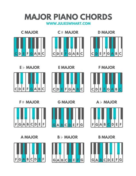 How to Play Any Major Chord on the Piano | Julie Swihart Piano Chart, Piano Cords, Piano Worksheets, Piano Exercises, Learn Piano Chords, Music Theory Piano, Beginner Piano Music, Piano Music Easy, Piano Chords Chart