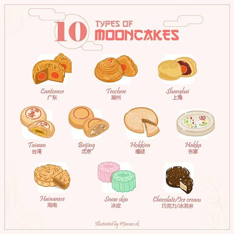 Mooncake Flavors, Fake Dates And Mooncakes, Moon Cake Recipe, Moon Cake Festival, Mooncake Recipe, Cake Festival, Mooncake Festival, Moon Festival, Global Cuisine