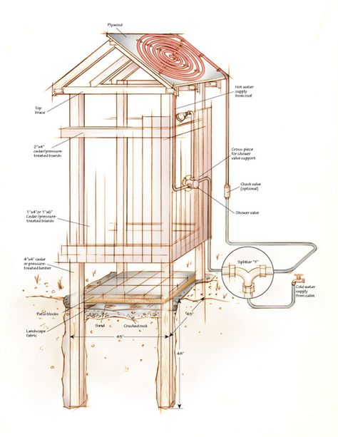 Solar Shower Diy, Pool Shower Outdoor, Outdoor Solar Shower, Outdoor Shower Kits, Outside Showers, Outdoor Shower Enclosure, Outdoor Shower Diy, Solar Shower, Outdoor Bathroom Design