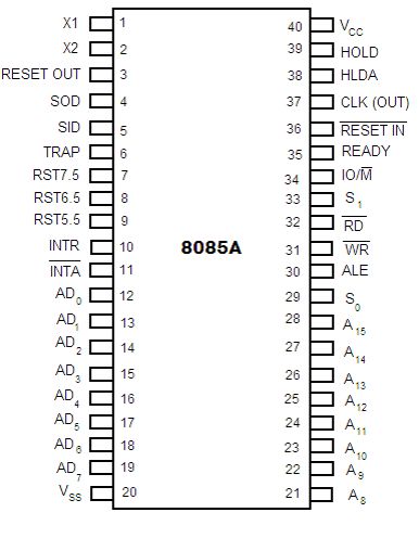 #8085 is an 8 bit microprocessor designed by Intel in 1977 using NMOS technology. It is a A 16 bit program counter. Contact us: https://goo.gl/MkMTPy Computer Architecture, Electronic Circuit Design, Electrical Circuit Diagram, Hobby Electronics, Programming Tutorial, Pc Board, Electronics Basics, Computer Knowledge, Electronic Circuit Projects