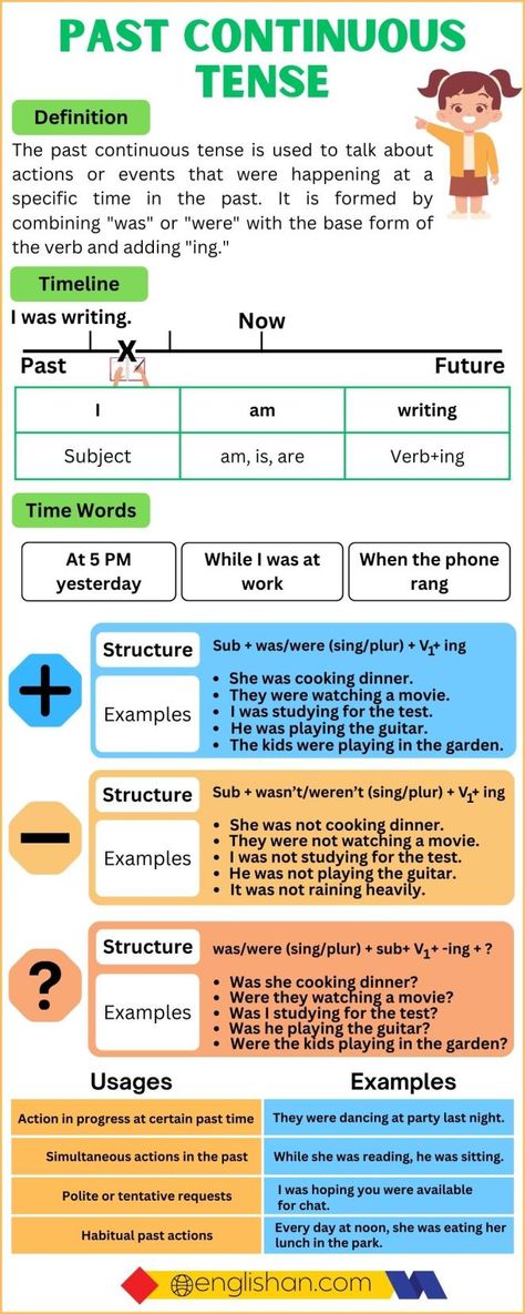 Past Continuous Tense Chart and Infographic Past Tenses English Grammar, English Language Learning Grammar Verb Tenses, Past Continuous Tense Rules, Tenses English Grammar, Future Continuous Tense, Tense Chart, Past Continuous Tense, Tenses Rules, Tenses Chart