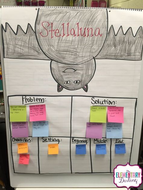 Get a Fresh Start- Organizing with Post-It Notes by The Primary Peach Stella Luna Activities, Bat Lessons, Ron Clark Academy, October Kindergarten, Professional Development Books, Friendship Lessons, Halloween Teaching, Ron Clark, Text Structures