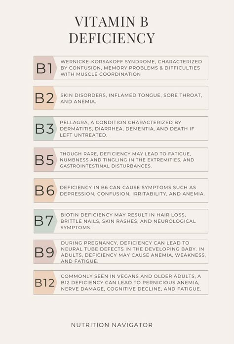 Chart about the deficiencies of all the B vitamins. Vitamin B12 Rich Foods, Foods Rich In B Vitamins, Benefits Of B6 Vitamins, B Vitamin Rich Foods, B Vitamins Deficiency, Vitamin D3 Rich Foods, Sources Of B Vitamins, B Vitamins Food, Signs Of Vitamin Deficiencies