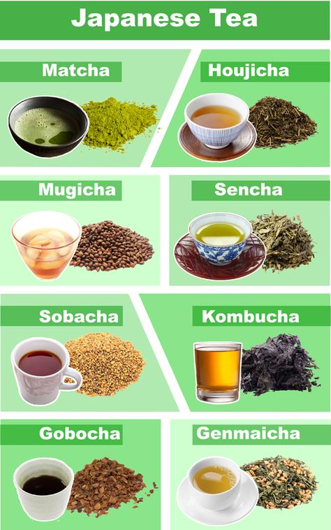 Genmaicha Tea, Sencha Tea, Tea Restaurant, Fermented Tea, Ceremonial Grade Matcha, Iced Green Tea, Kombucha Tea, Tea Health Benefits, Summertime Drinks