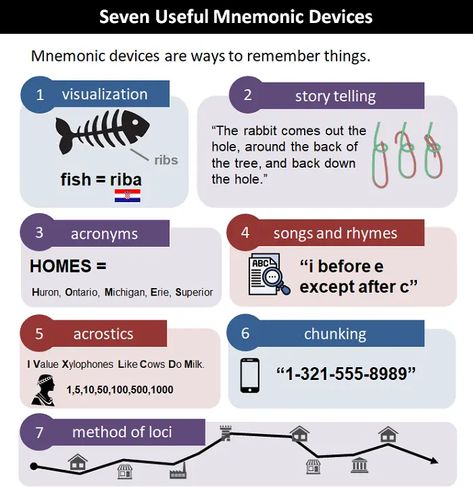 Mnemonic Devices Mnemonic Devices, Memory Retention, My Values, Story Telling, Aesthetic Gif, Study Tips, Aesthetic Pictures, Abc, Web Design