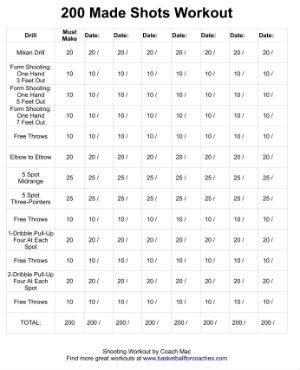 How to Shoot a Basketball Perfectly (10-Step Guide) Basketball Workout Schedule, Basketball Goals List, Basketball Strength Training, Shooting Workout Basketball, Basketball Shooting Workouts, Basketball Workouts Conditioning, Basketball Conditioning Workouts, Workout Basket, Basketball Grind