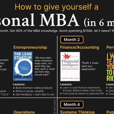 DC Economics - Finance & Investing on Instagram: "This visual outlines a six-month plan for a “Personal MBA.” By reading two books per month, covering essential business topics like strategy, entrepreneurship, finance, marketing, operations, and leadership, you can gain a comprehensive understanding of business concepts without the hefty cost of a traditional MBA. Each book offers practical insights and lessons, helping you boost your business acumen in a short time frame.

#PersonalDevelopment #MBA #BusinessEducation #Entrepreneurship #Finance #Leadership #Marketing #Negotiation #Operations #SelfLearning #PersonalGrowth #BooksToRead #Productivity #Success #BusinessStrategy #LifelongLearning #FinanceEducation #Networking #LeadershipSkills #SelfImprovement" Marketing Operations, Business Acumen, Finance Education, Finance Investing, Six Month, Business Education, It Network, Business Strategy, Economics