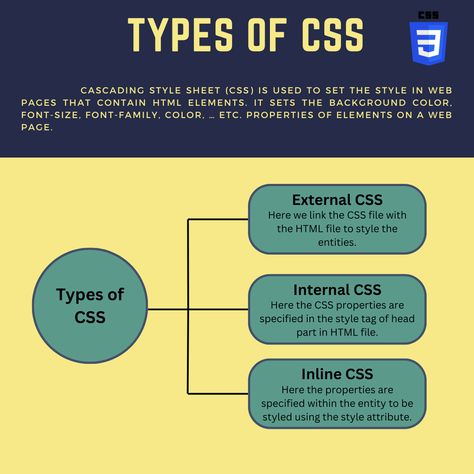 Types of CSS Html Elements, I Love Glitter Font, Font Styles Names, Copy And Paste Fonts, Basic Computer Programming, Paper Presentation, Basic Computer, Rainbow Family, Groovy Font