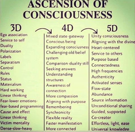 5d Ascension, 5d Consciousness, Spiritual Ascension, Levels Of Consciousness, Spirit Science, A Course In Miracles, Awakening Quotes, Spiritual Enlightenment, Self Conscious