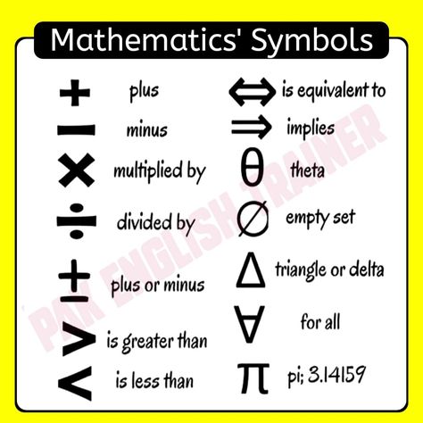 Mathematics'symbols - Name of Symbols in match ➗➖ | G.K | Pak English Trainer Mathematics Symbols, Empty Set, Assalam O Alaikum, Plus And Minus, Cosplay Dress, G K, General Knowledge, Greater Than, Word Search Puzzle