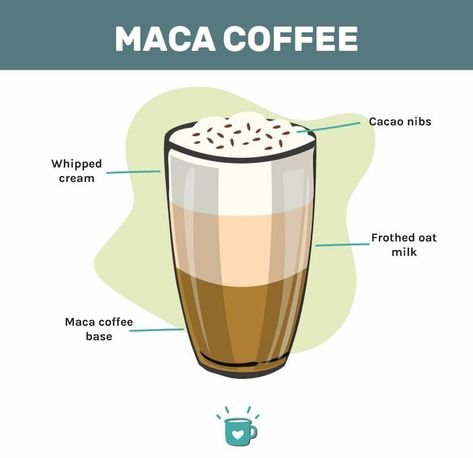 Maca Coffee Recipes, Maca Tea Recipe, Maca Root Coffee, Maca Root Benefits Woman, Maca Plant, Benefits Of Maca Root, Maca Latte, Maca Benefits, Maca Root Powder