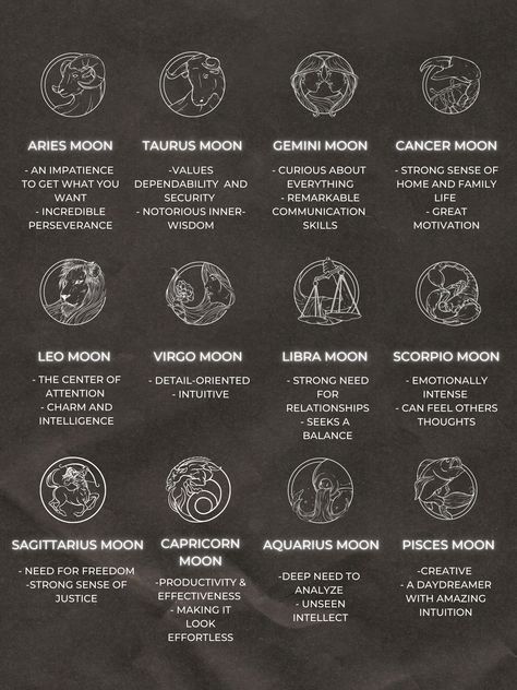 September Sign Zodiac, Zodiac Signs Moon Sign, Zodiac Sign Characteristics, Moon Zodiac Signs, Zodiac Information, Capricorn Moon Sign, Sagittarius Moon Sign, Moon Sign Meaning, Sun Sagittarius